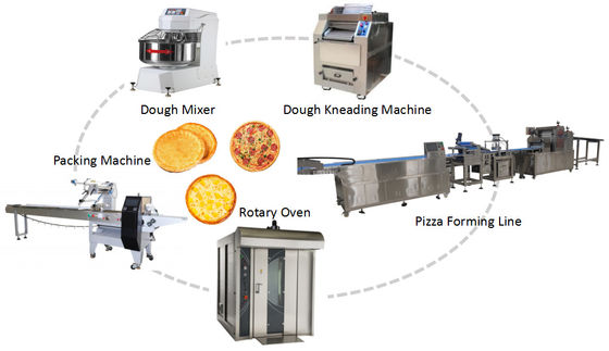 Vollautomatische Pizza-Produktionslinie Gefrorene Pizza-Produktionslinie 300-500 kg/Std.